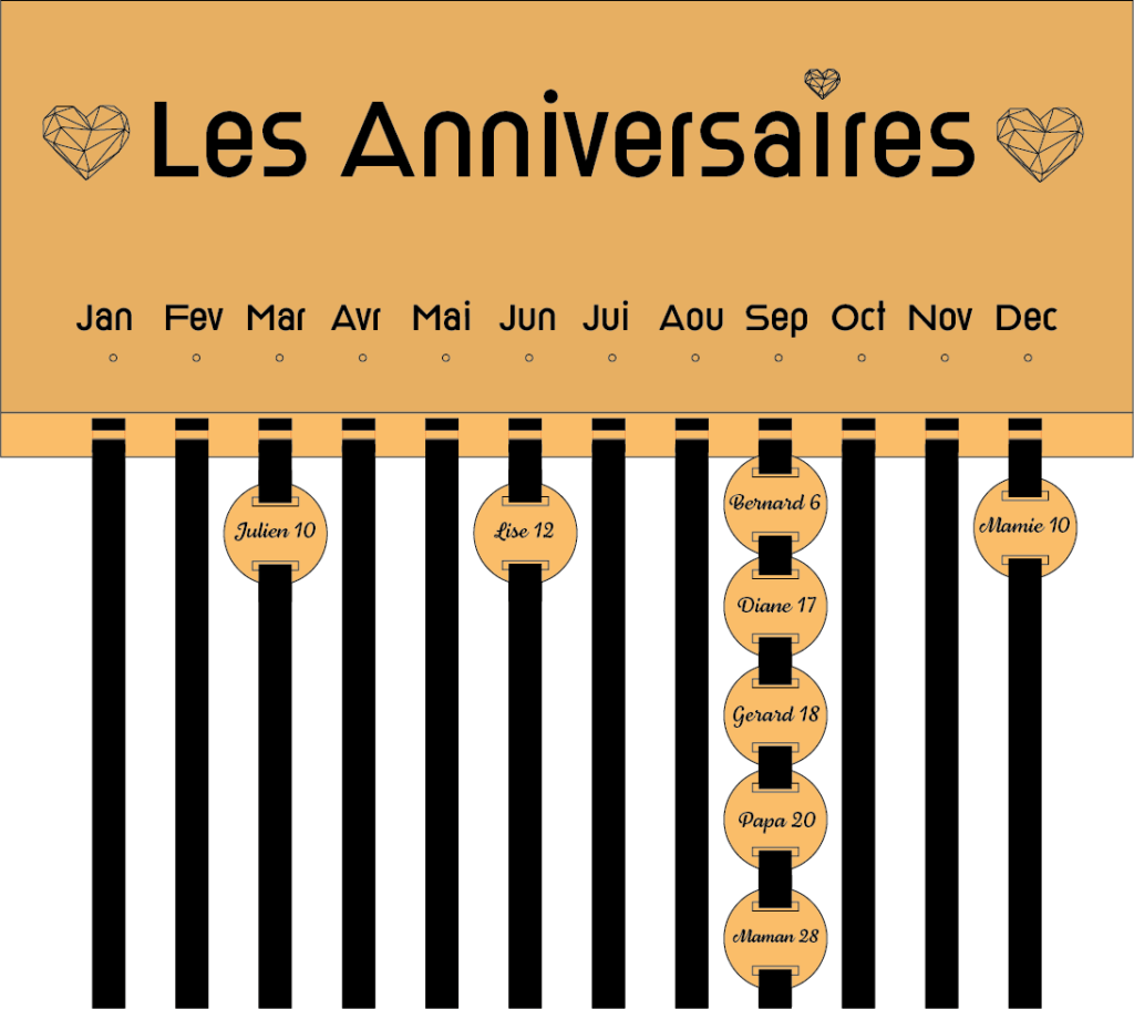 La vue schématique du calendrier perpétuel 